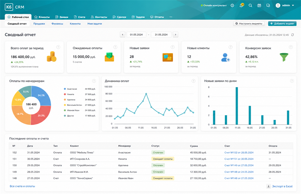Сводный отчёт CRM с оплатами, заявками, клиентами, графиками и таблицей счетов