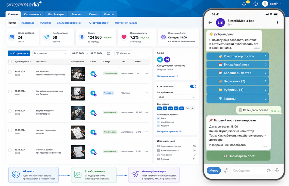 Экран управления контентом и ботом с календарём постов, автопостингом, охватом и Telegram-ботом